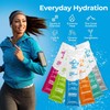 MyHy Zero - Sugar Free Liquid Hydration Packets – Electrolytes