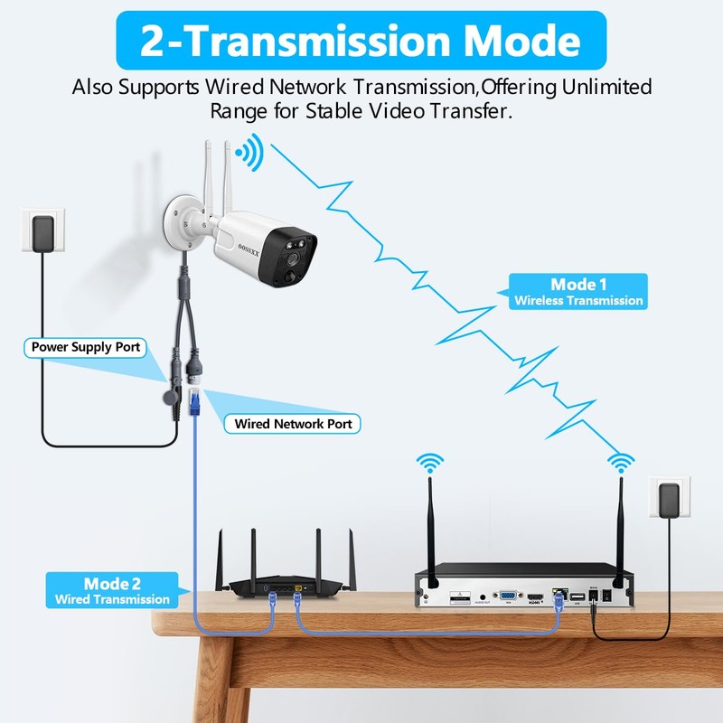 (4-Antennas Strong Signal) Outdoor Wireless Security Camera System Video Surveillance