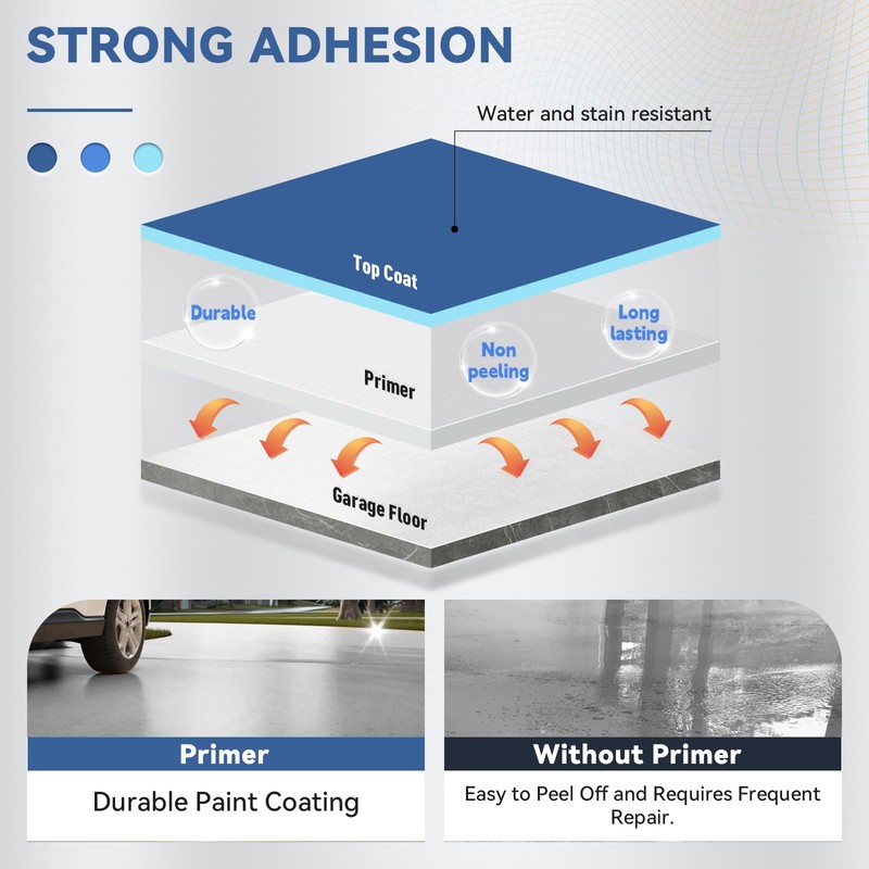 DWIL Garage Floor Epoxy Kit with Primer, Garage Floor Paint