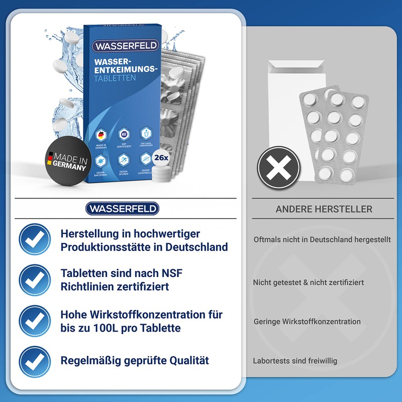 WASSERFELD® Water Purification Tablets [Pack of 26] - Made in