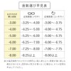 Smart Supply Bath Glasses for Myopia and Strong Myopia, Anti-Fog,