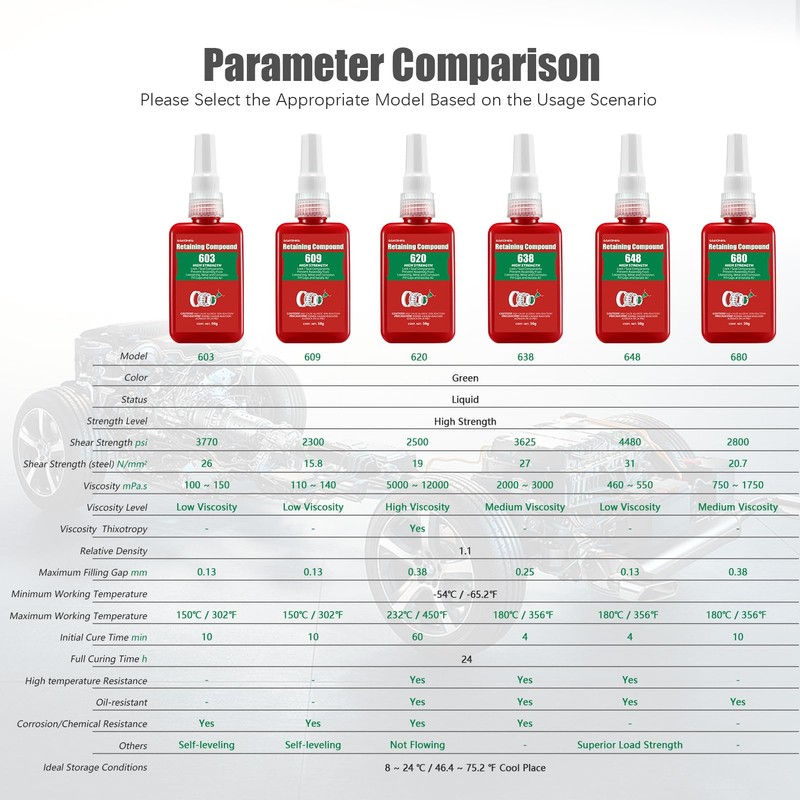 ESKONKE Retaining Compound Green 620 Sleeve Retainer High Strength Cylindrical