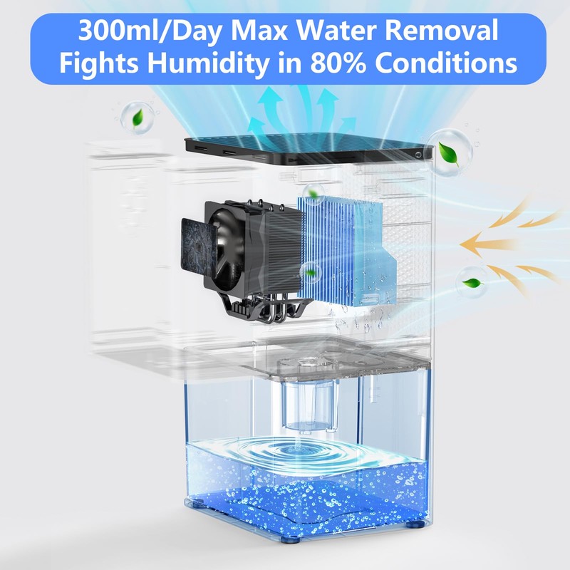 Dehumidifier, 1500ML (50 OZ) Small Dehumidifier for Home (300 Sq.