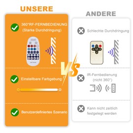 TENDIST TENDIST 5M Led Strip Wei? Dimmbar, 3000K-6500K Warmwei? bis Kaltwei? 24V Led Streifen Selbstklebend mit Fernbedienung, Smart App and Controller Function, fr Innen Kche Dekoration (Warmwei?, 5M)