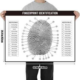 Humyoun Crime Scene Fingerprint Chart Poster Fingerprinting Poster Crime Scene Decorations Horizontal Board Canvas Unframed 33.46'by 24.4' Print Gifts for Murders Mystery Party Detective Spy