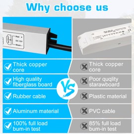 inShareplus 40W 12V Power Supply, AC 110-260V to DC 12 Volt 3.33A IP67 Waterproof LED Driver Transformer, DC 12V Low Voltage Output for LED Outdoor Light, Computer Project