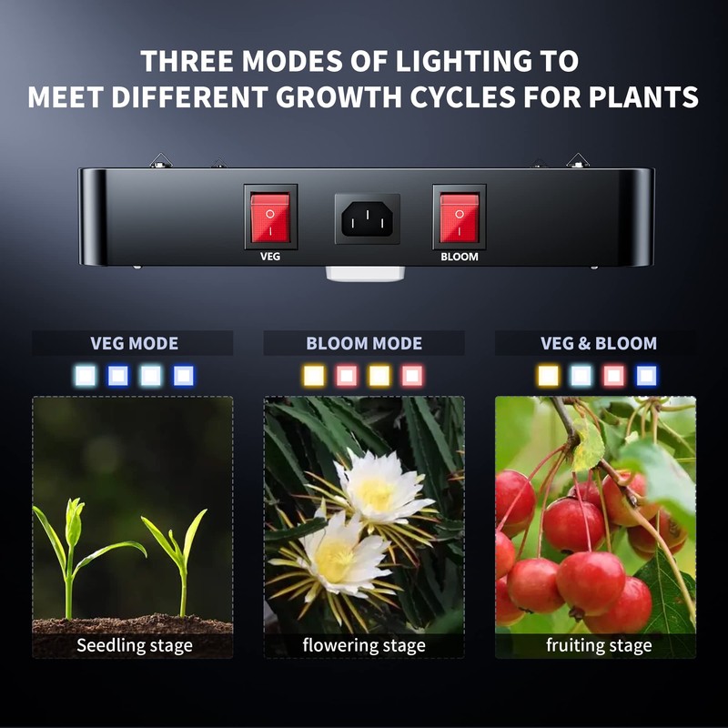 BESTVA 2025 Upgrade DC1000 Led Grow Light with High Yield