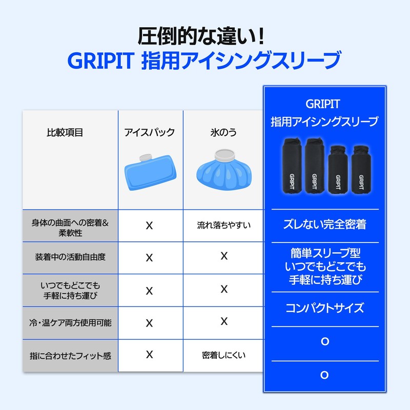 GRIPIT Finger Supporter, Cooling, Warm, 2-Way, Knuckle Supporter, Tendonitis, Trigger