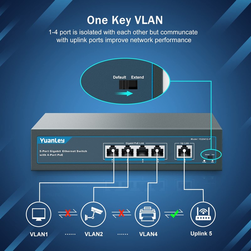 YuanLey 5 Port Gigabit PoE Switch with 4 Port PoE+,