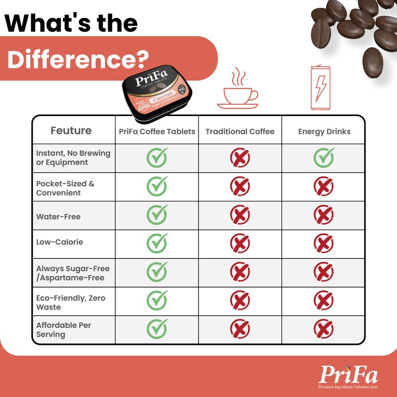 PriFa Caramel Coffee Tablets – Sweetened with Stevia, Rich &