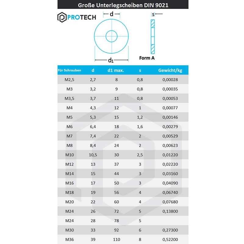 PROTECH Large Washers DIN 9021 M8 | Pack of 100