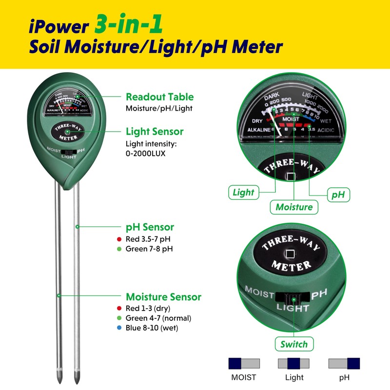 iPower Soil Meter, 3-in-1 Plant Moisture Light PH Tester for