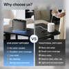 Waterless Scent Diffuser,Two 50ml Hotel Scent Oils Included-Whole House Air