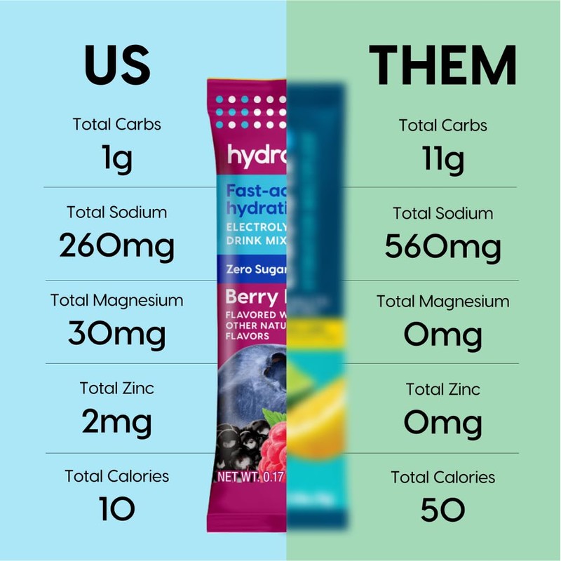 HYDRANT - Hydration Powder, Berry Burst Flavor, 8 Individual Sugar-Free