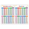 THXFUNAREA Pack of 2 Learning Posters for Children Learning Poster