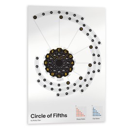 Noisy Clan Circle of Fifths Poster - Keys Explained - Artistic Graphics, Large Graphic, Canvas Wall Poster 24" x 35"