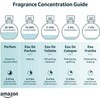 Charrier Parfums - 5 Eaux de Toilette Gift Box -