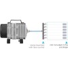 FUMAK High Pressure Aquarium Air Pump 650Gph Efficient Long Life