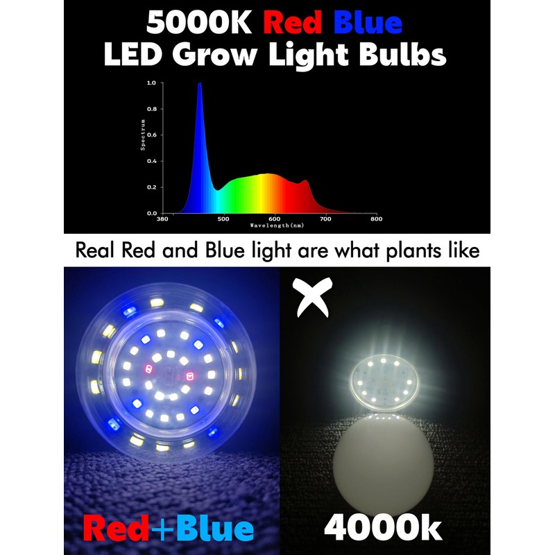 Xyanmc 2 Pack E12 Small Candelabra Base LED Grow Light