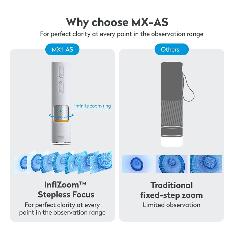 MatataStudio MX1-AS Digital Microscope for Kids, 3.5X-1000X USB Portable