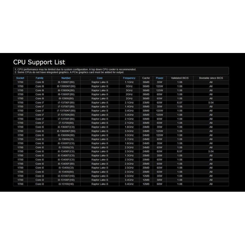 ASRock B760M Steel Legend WiFi Motherboard