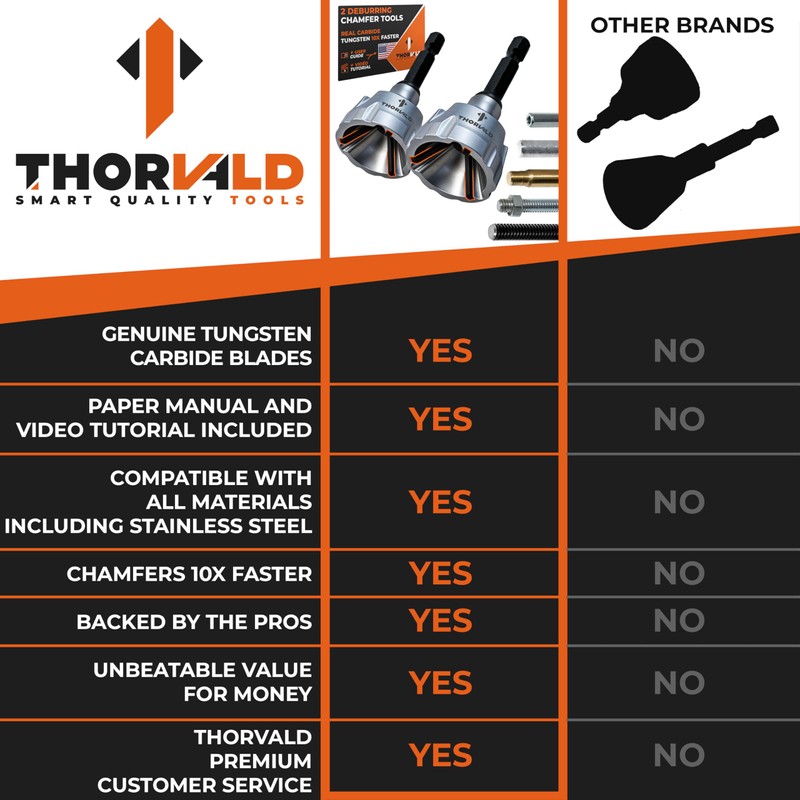 THORVALD 2X Deburring External Chamfer Tool with Tungsten Carbide Blade