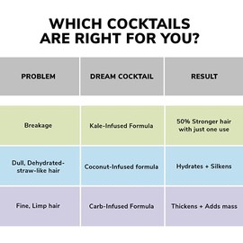 Gillette Gillette Mach3 Razor for Men, 1 Razor Handle + 2 Blade Refills