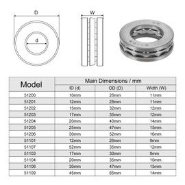 QUARKZMAN 51103 Axial Ball Bearing 17 mm x 30 mm x 9 mm Steel with High Carbon Content and Washers ABEC1 Pack of 2