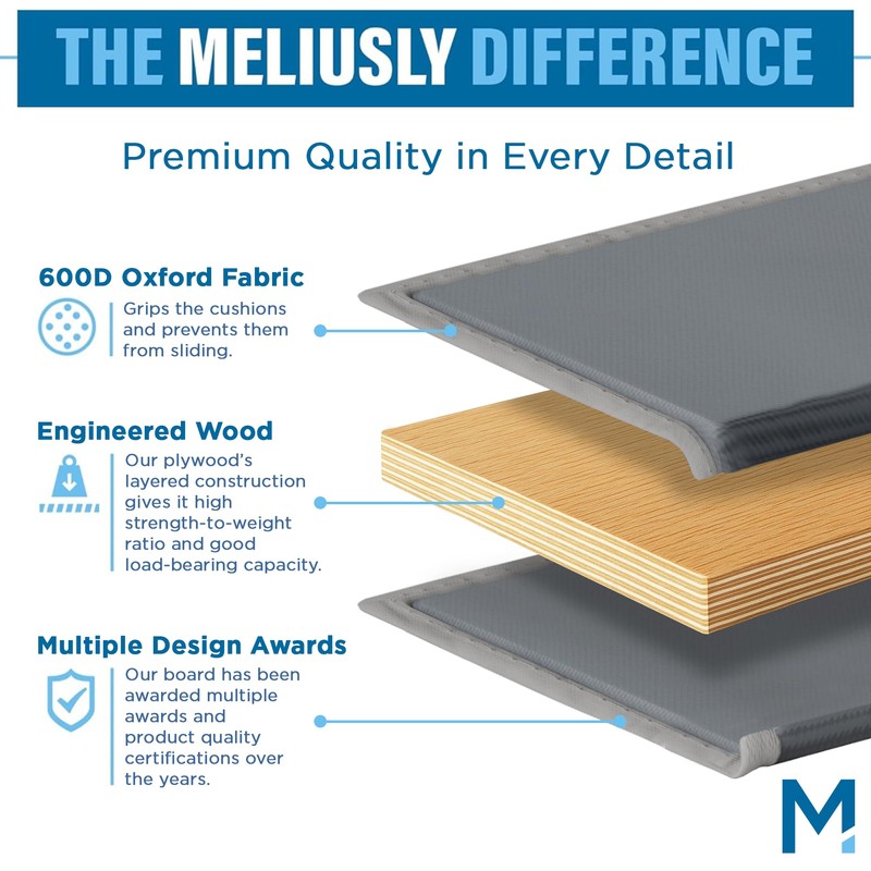 Meliusly Heavy Duty Couch Cushion Support for Sagging Cushions (24x72)