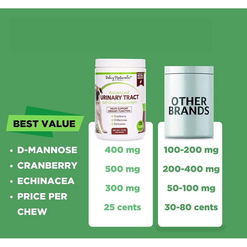 Deley Naturals Dog UTI Prevention - 120 Grain Free Soft