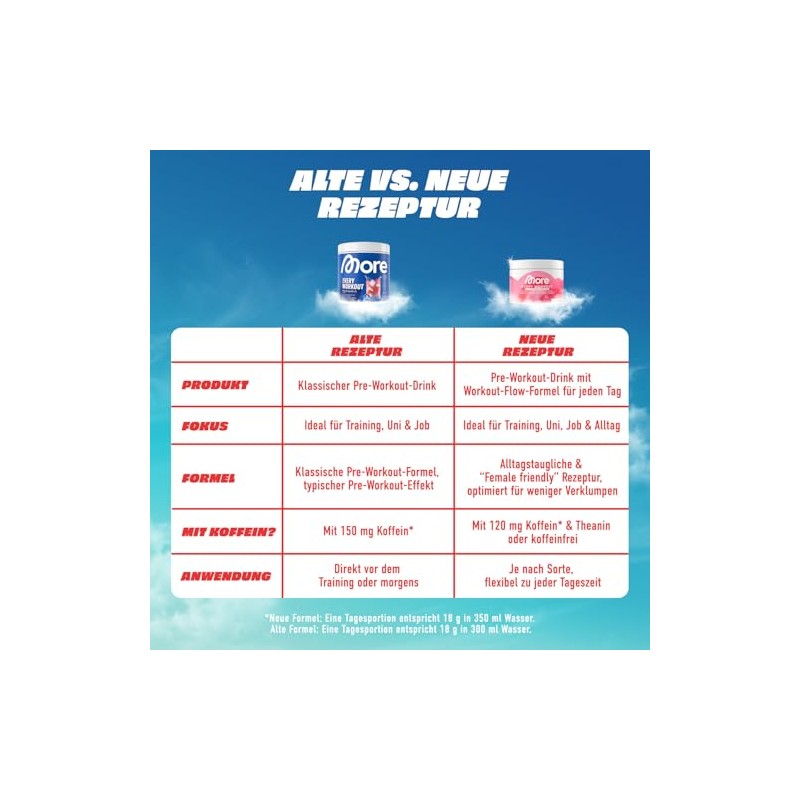 MORE Every Workout, Pink Grapefruit with Caffeine & L Theanine,