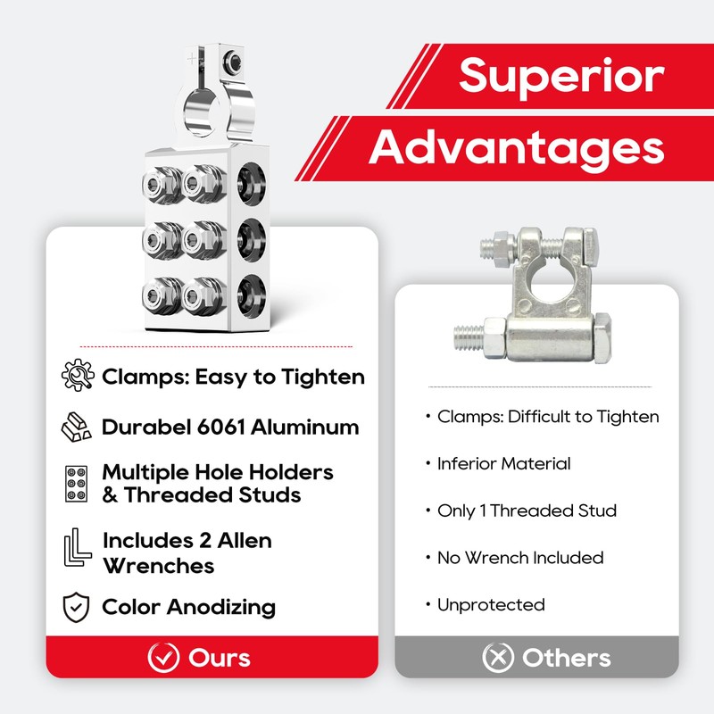 TOPDC 12-Way Battery Terminal Connector for Lead Acid, 8AWG up