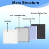 Prestivair Replacement Air Filter Kit Compatible With Rabbit Air MinusA2