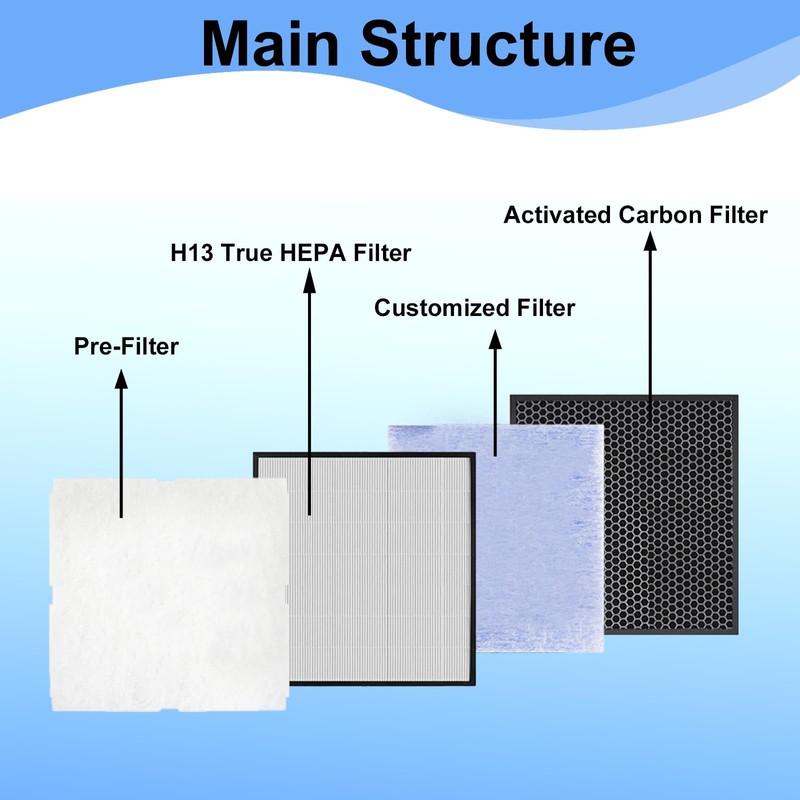 Prestivair Replacement Air Filter Kit Compatible With Rabbit Air MinusA2