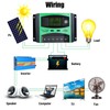 30A Solar Charge Controller, Solar Panel Battery Intelligent Regulator with