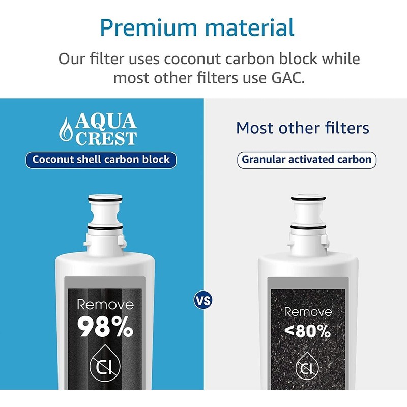 AQUA CREST Fits Filtrete 3US-AF01, 3US-AS01 Under Sink Water Filter
