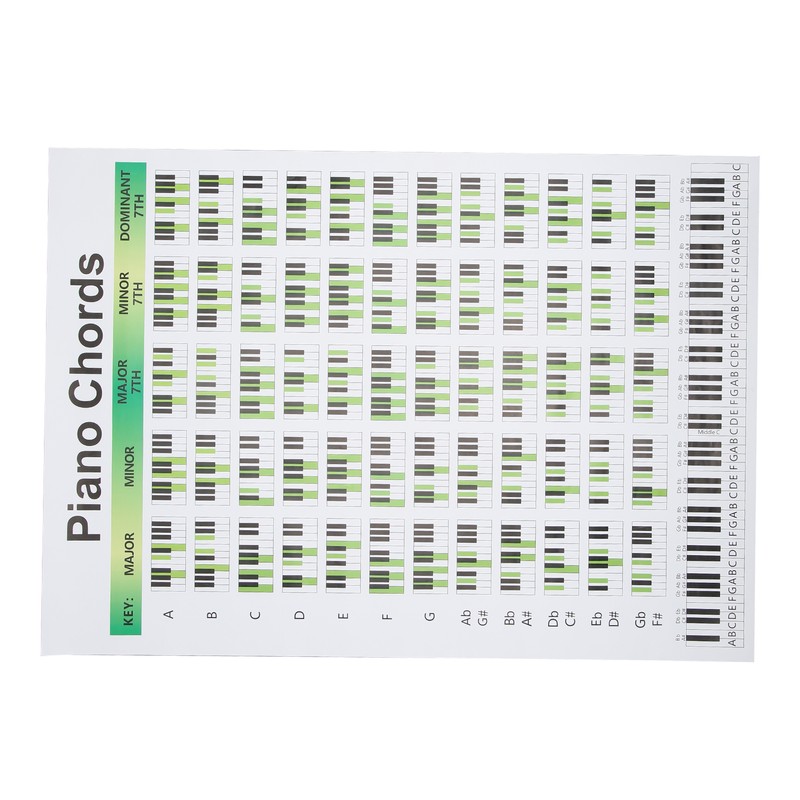Piano Chord Chart Art Paper Educational Fingering Chart Posters for