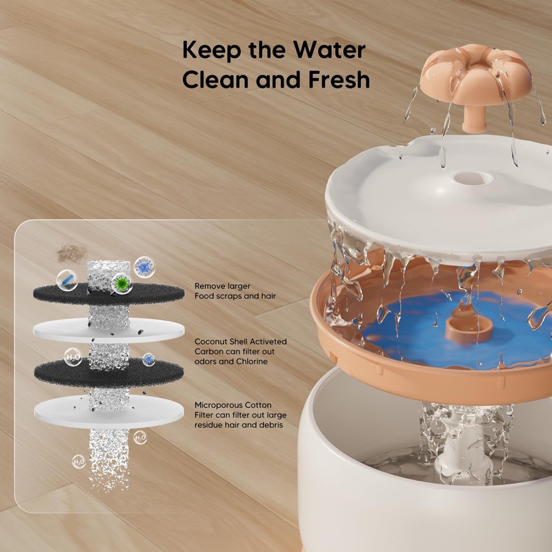 WOPET Cat Water Fountain Filters, Pet Water Fountain Filter Replacement