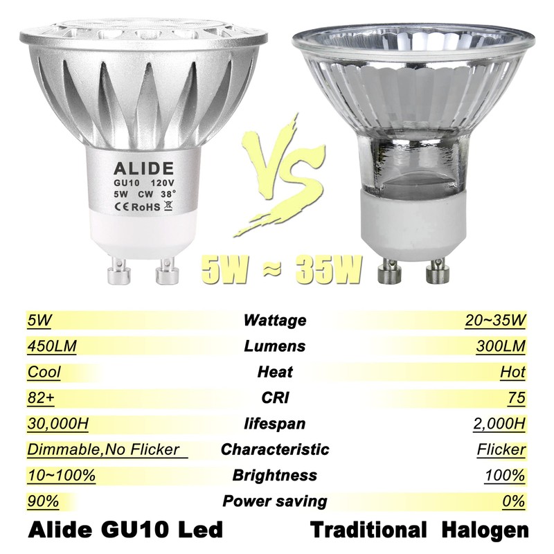 ALIDE GU10 Led Bulbs 5W 6000k Daylight White Dimmable,25W-35W Halogen
