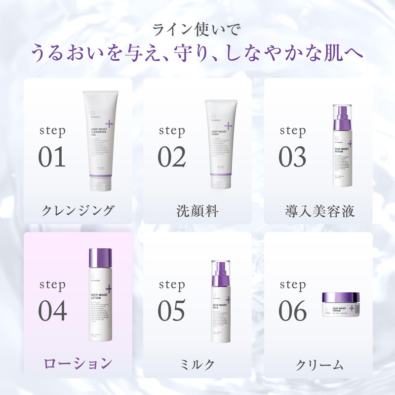 Co-medical+ Deep Moisture Lotion, Highly Moisturizing Lotion with Pomegranate Fruit