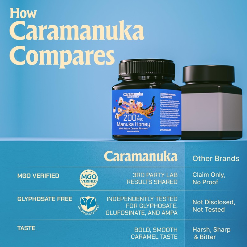 Caramanuka Manuka Honey MGO 200 – 100% Raw & Unfiltered