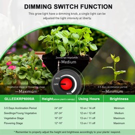 iPower 2024 1050W LED Grow Light, Dimmable Full Spectrum with Mean Well Driver and Upgraded Diodes, for Indoor Hydroponics Seeding, Flower, Veg