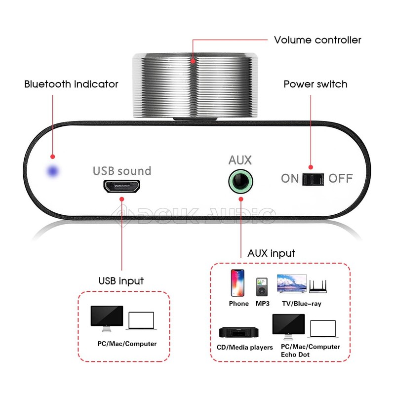 Nobsound Mini Bluetooth 5.0 Power Amplifier, Stereo Hi-Fi Digital Amp
