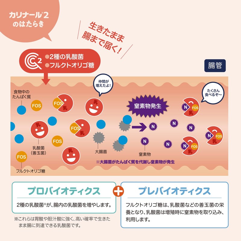 Bayer Carinard 2 50g