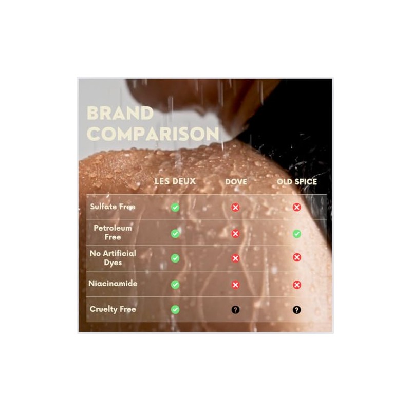 Les Deux Gel de Ducha - Limpiador Corporal Natural