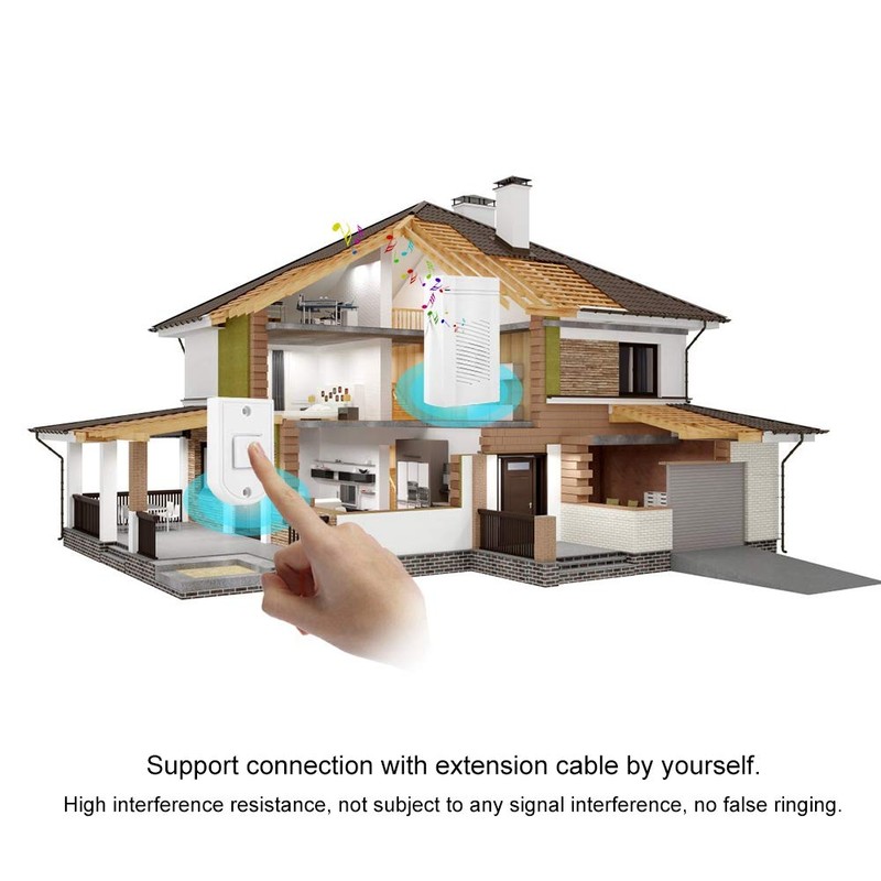 Wired doorbell, Home Security Doorbell, Durability and Stability, Power Saving