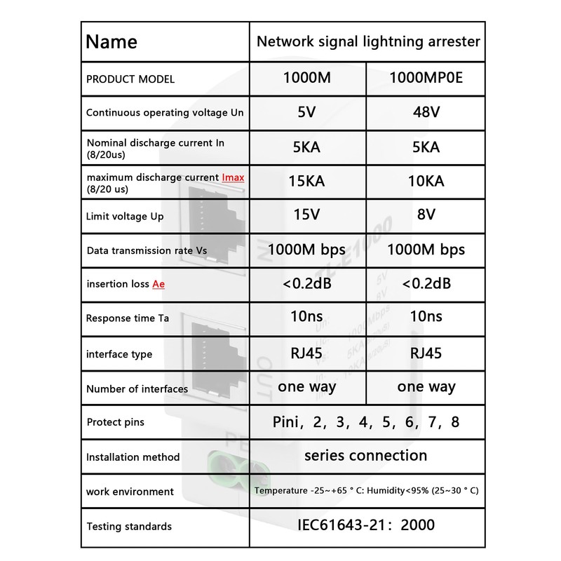 CERRXIAN Ethernet Surge Protector 1000Mbps DIN Rail Network Surge Protector