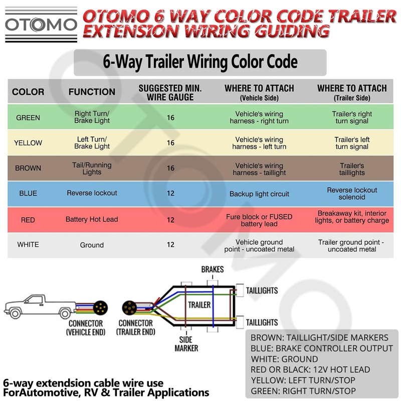 Enough Long 400FT 14 Gauge 6 Way Trailer Wire CCA