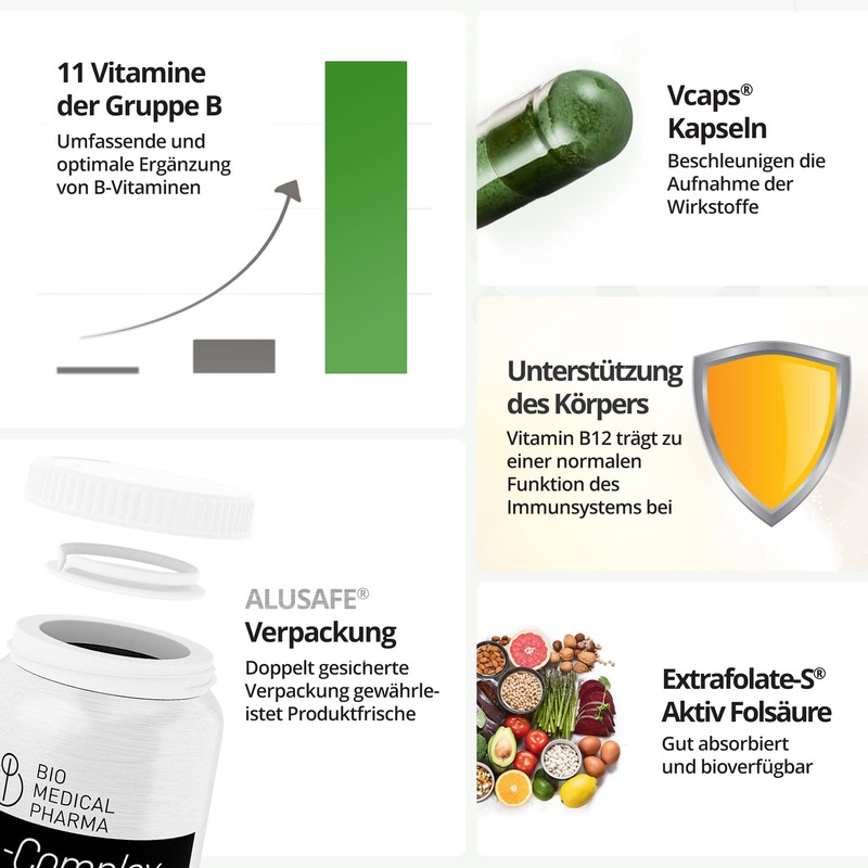 Vitamin B Complex High Dose - All 11 B Vitamins