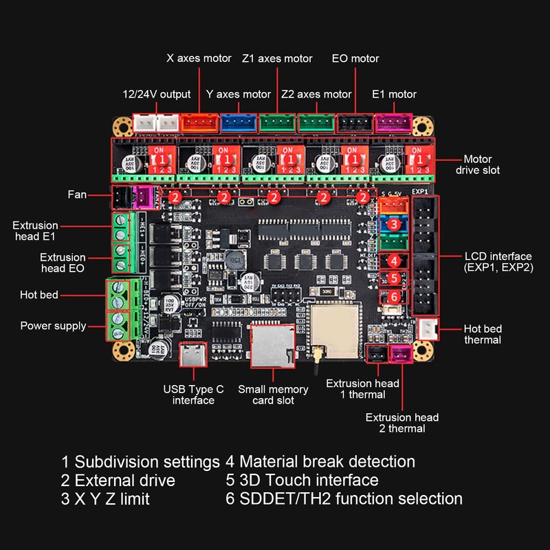 MKS TinyBee Control Board 3D Printer 32Bit Silent Board 3D